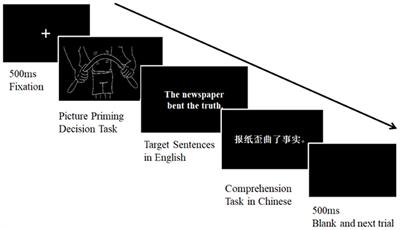 Does Embodiment of Verbs Influence Predicate Metaphor Processing in a Second Language? Evidence From Picture Priming